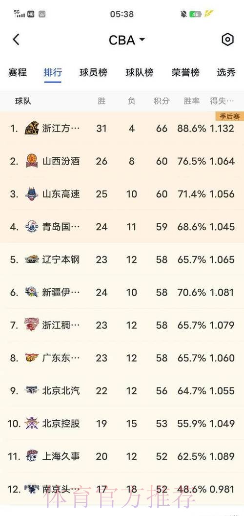 北控男篮分享对阵福建海报：看今晚如何夺取福利